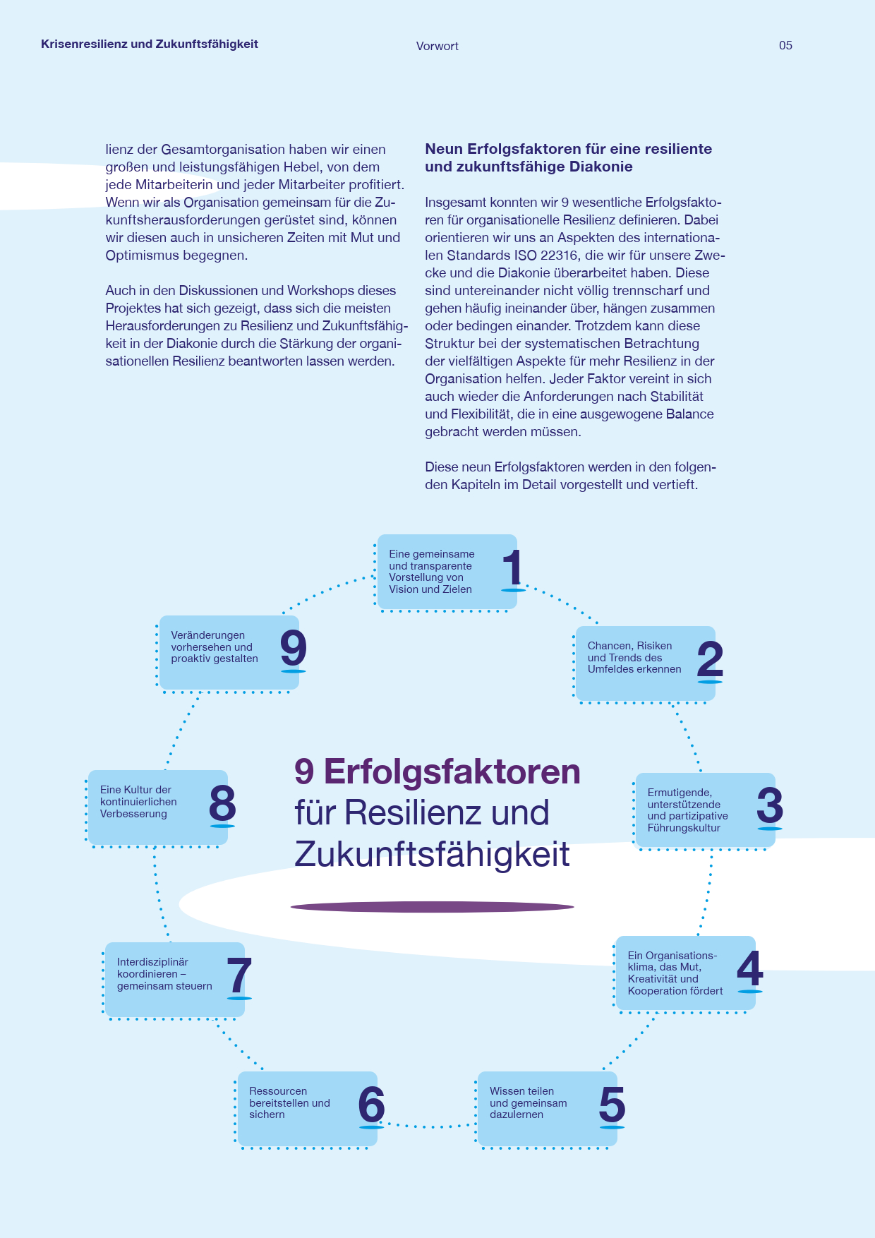 Krisenresilienz und Zukunftsfähigkeit